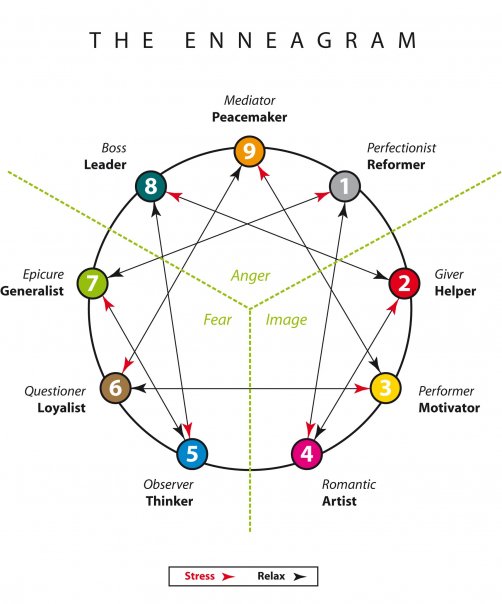 Happiness Coach Personality Types